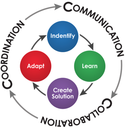 ppwd process